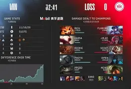 高品质电竞体育赛事平台-包含Karsa在DWG比赛中惊艳表现Rookie在西班牙队比赛中失利，网友：纽约尼克斯今晚门线救险的词条